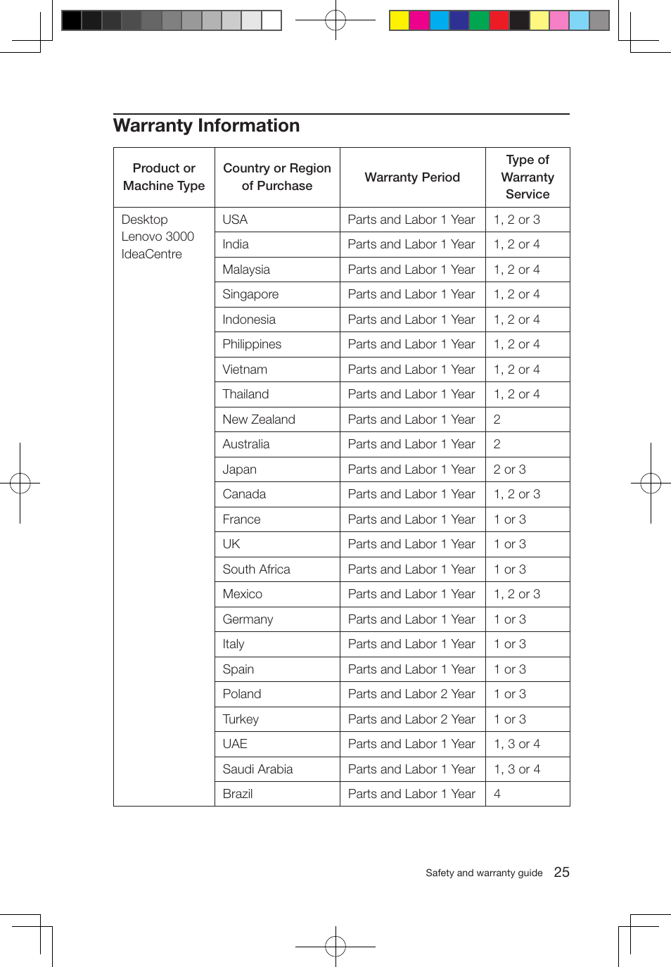 Warranty information | Lenovo IdeaCentre B500 User Manual | Page 30 / 43