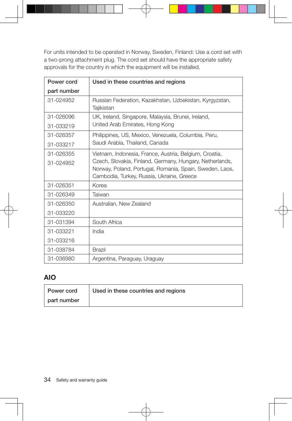 Lenovo IdeaCentre B500 User Manual | Page 39 / 43