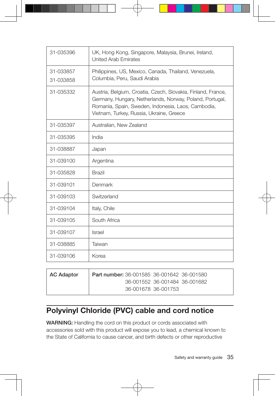 Polyvinyl chloride (pvc) cable and cord notice | Lenovo IdeaCentre B500 User Manual | Page 40 / 43