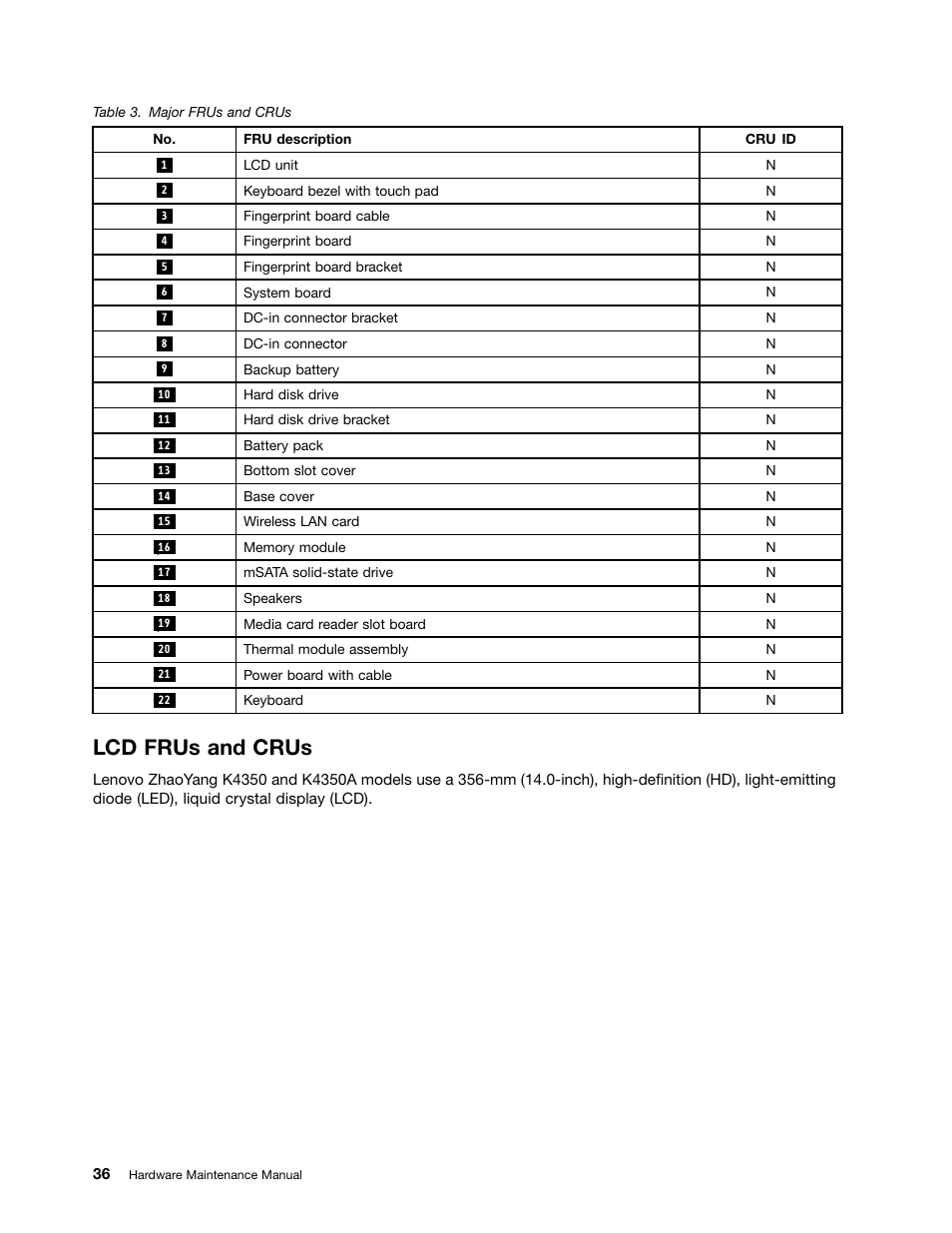 Lcd frus and crus | Lenovo K4350 Notebook User Manual | Page 42 / 82