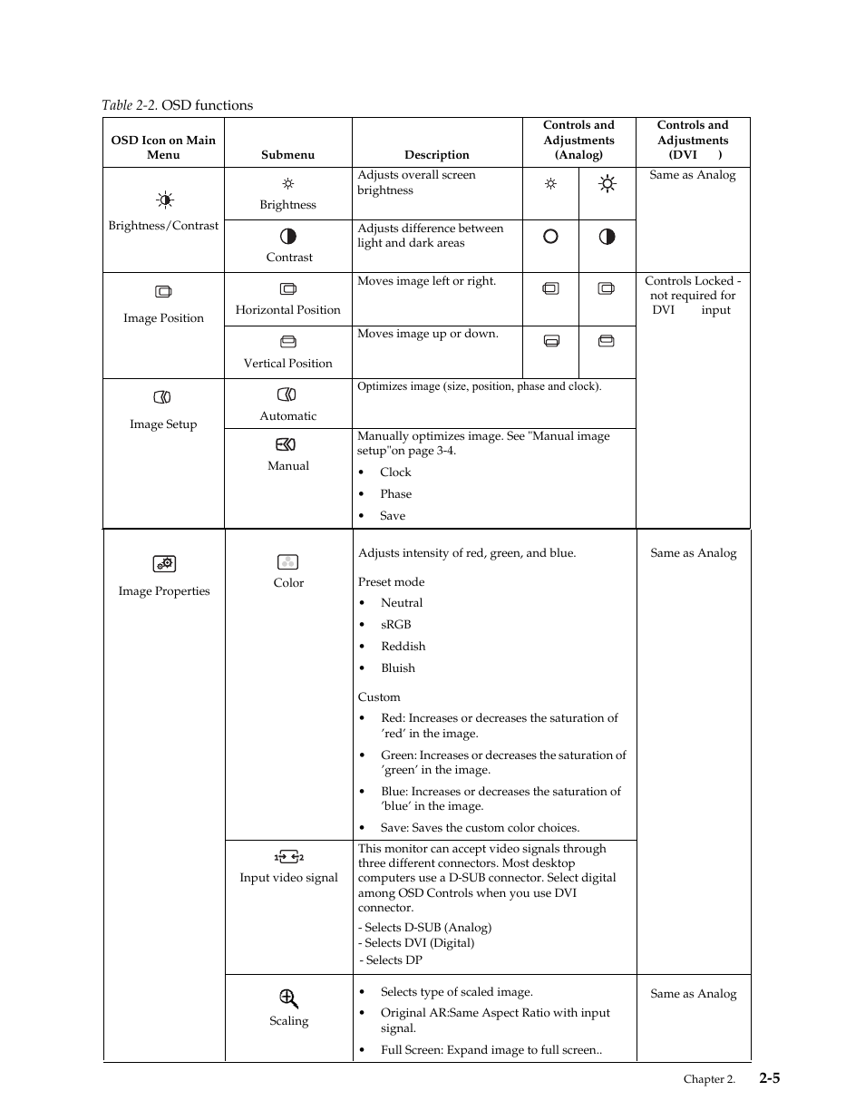 Lenovo LT2323p Wide LCD Monitor User Manual | Page 18 / 38