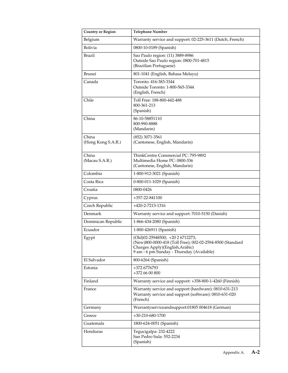 Lenovo LT2323p Wide LCD Monitor User Manual | Page 34 / 38