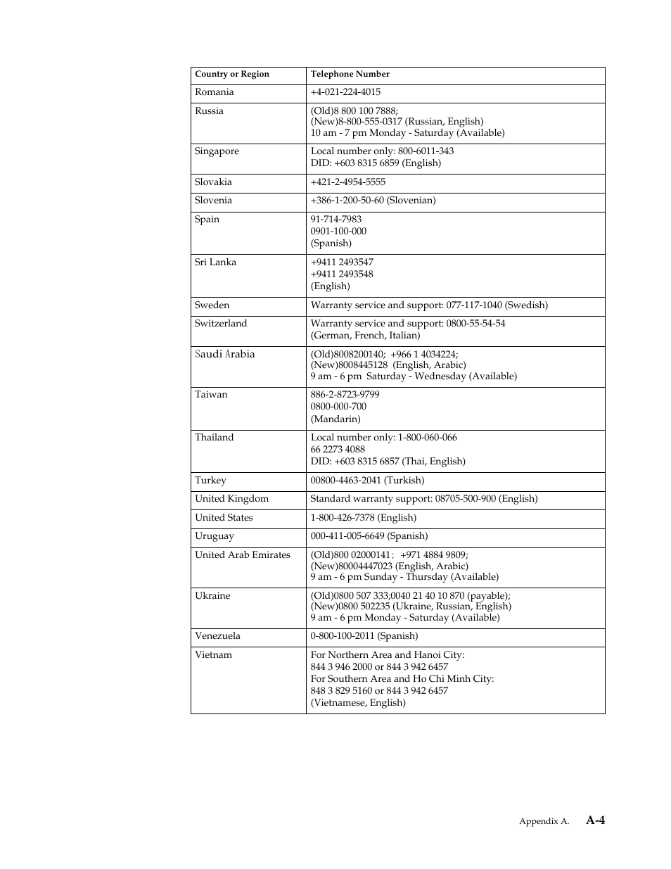 Lenovo LT2323p Wide LCD Monitor User Manual | Page 36 / 38