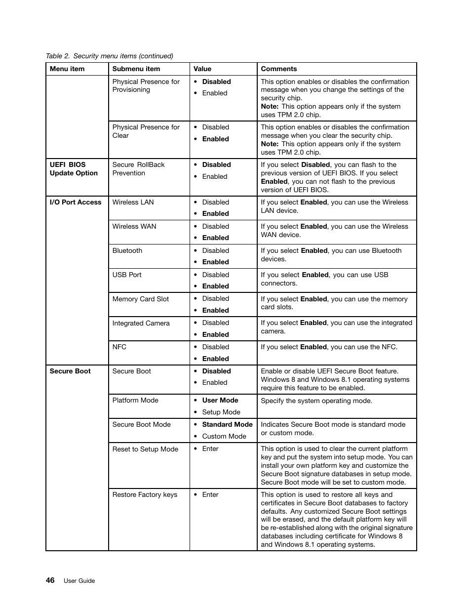 Lenovo ThinkPad Tablet 2 User Manual | Page 54 / 84