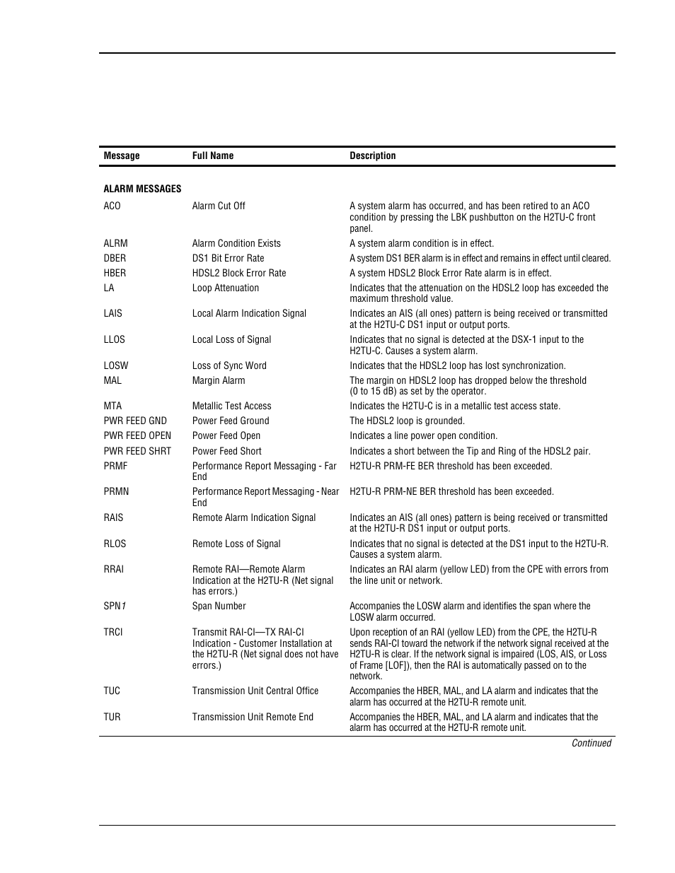 Front-panel display messages | ADC HiGain H2TU-C-319 List 4E User Manual | Page 13 / 88