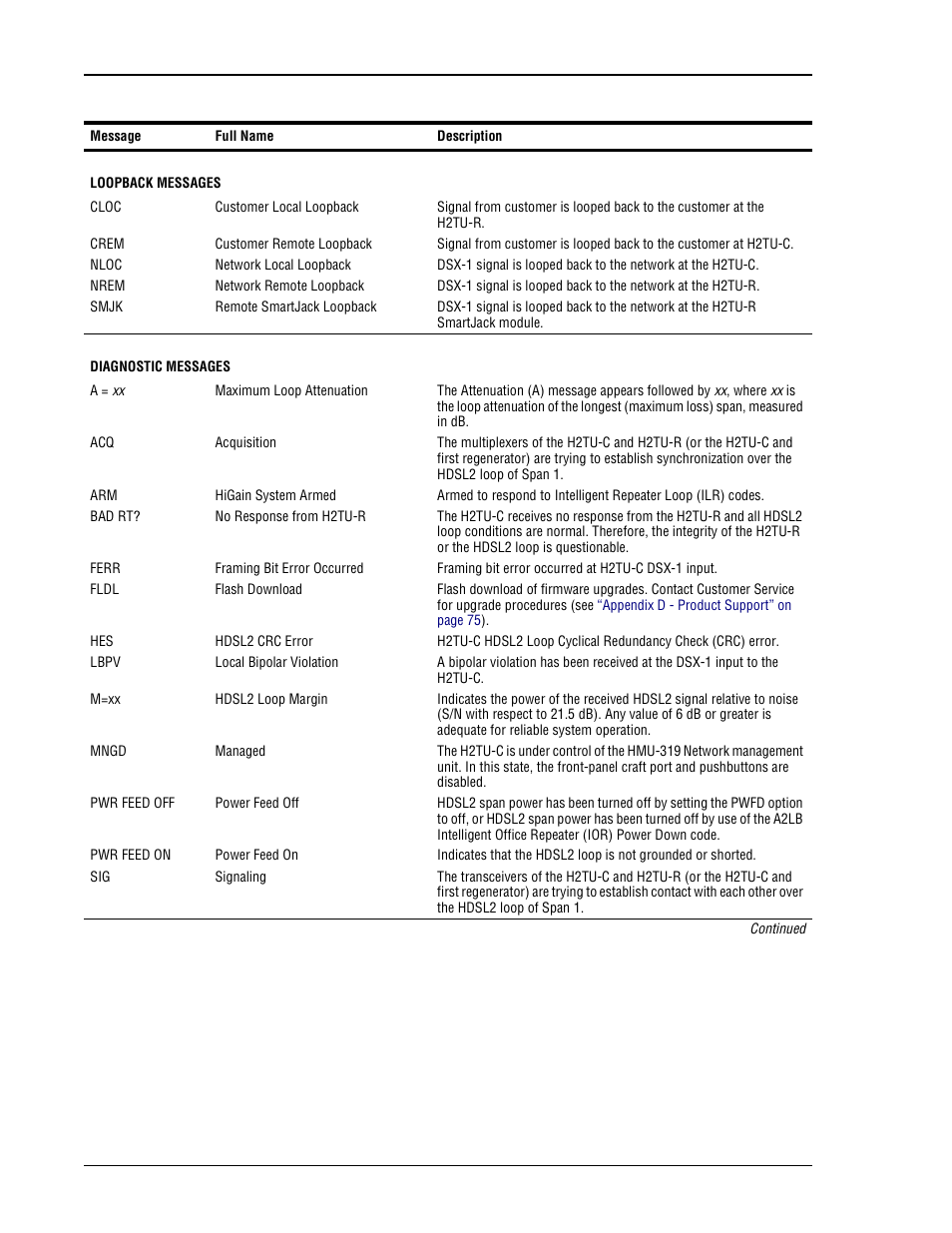 ADC HiGain H2TU-C-319 List 4E User Manual | Page 14 / 88