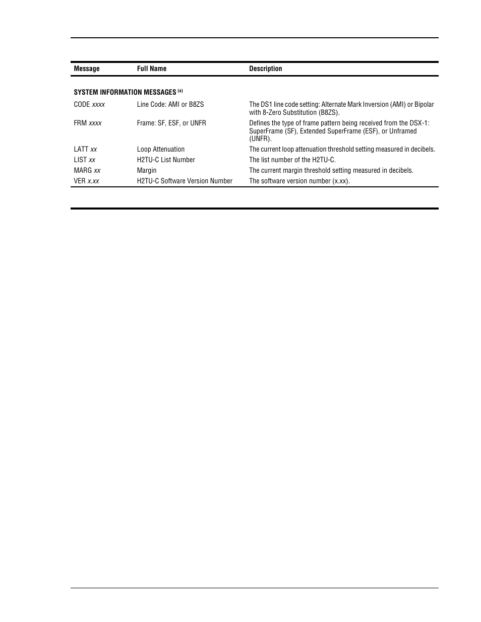 ADC HiGain H2TU-C-319 List 4E User Manual | Page 15 / 88