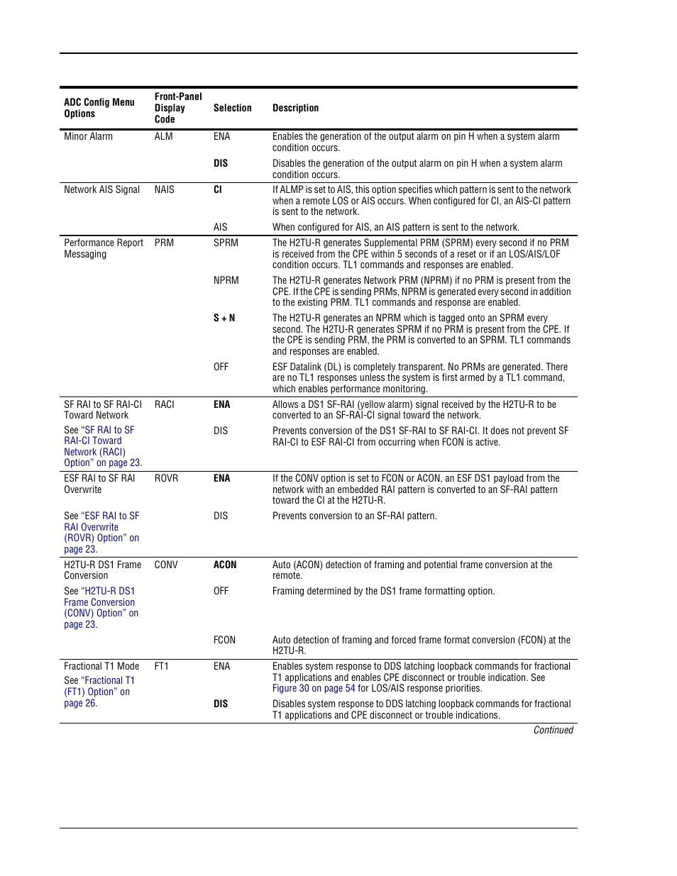 ADC HiGain H2TU-C-319 List 4E User Manual | Page 28 / 88