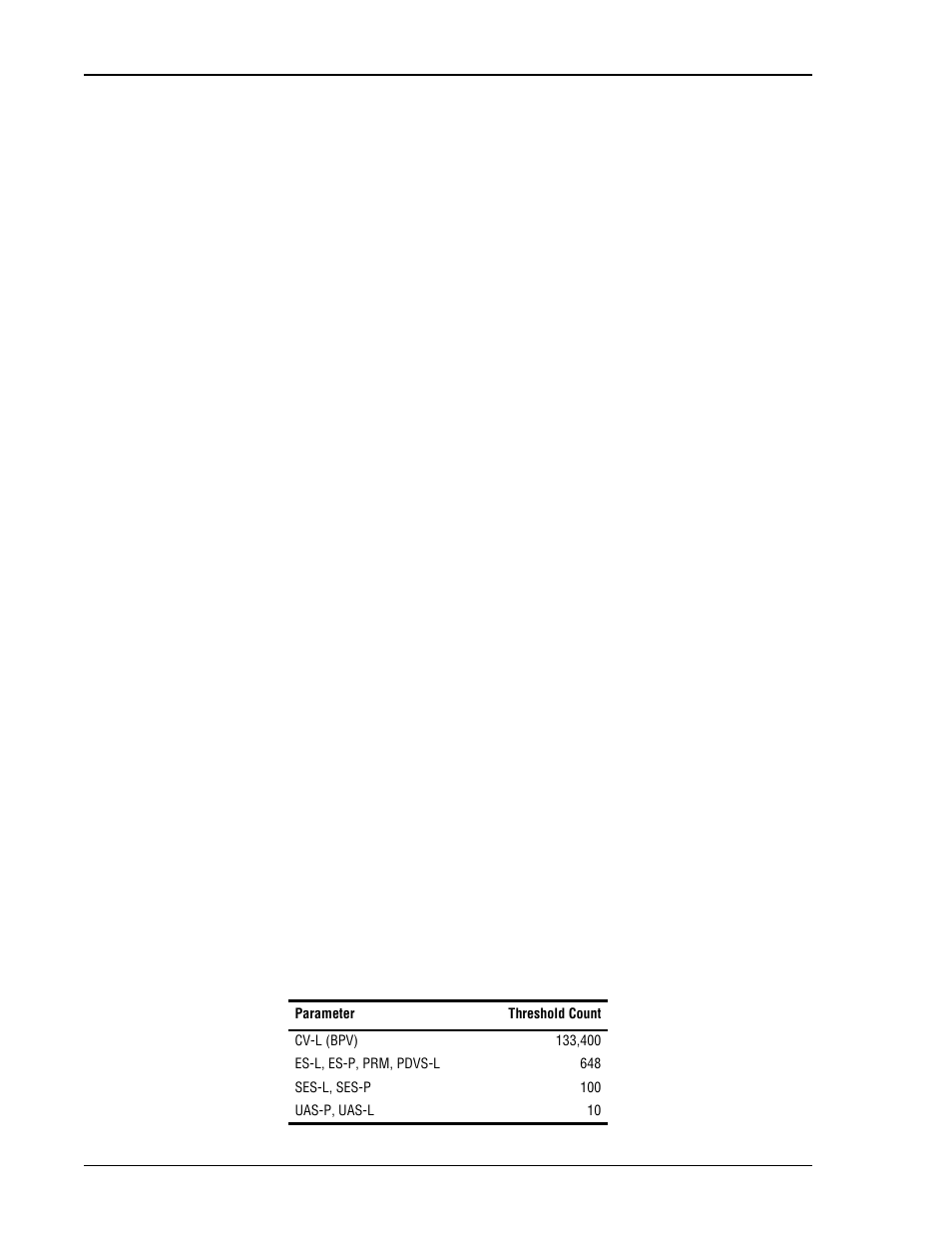 Ds1 and dsx-1 24-hour pm threshold, H2tu-c, Alarm pattern | Bipolar, Ds1 ber, Hdsl2 ber | ADC HiGain H2TU-C-319 List 4E User Manual | Page 30 / 88