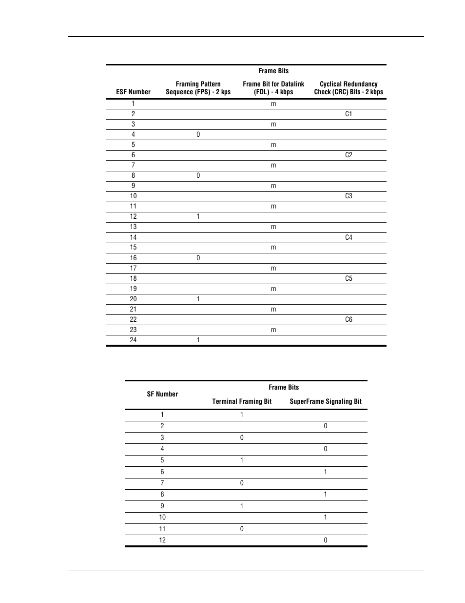 Extended superframe format, Superframe format | ADC HiGain H2TU-C-319 List 4E User Manual | Page 33 / 88