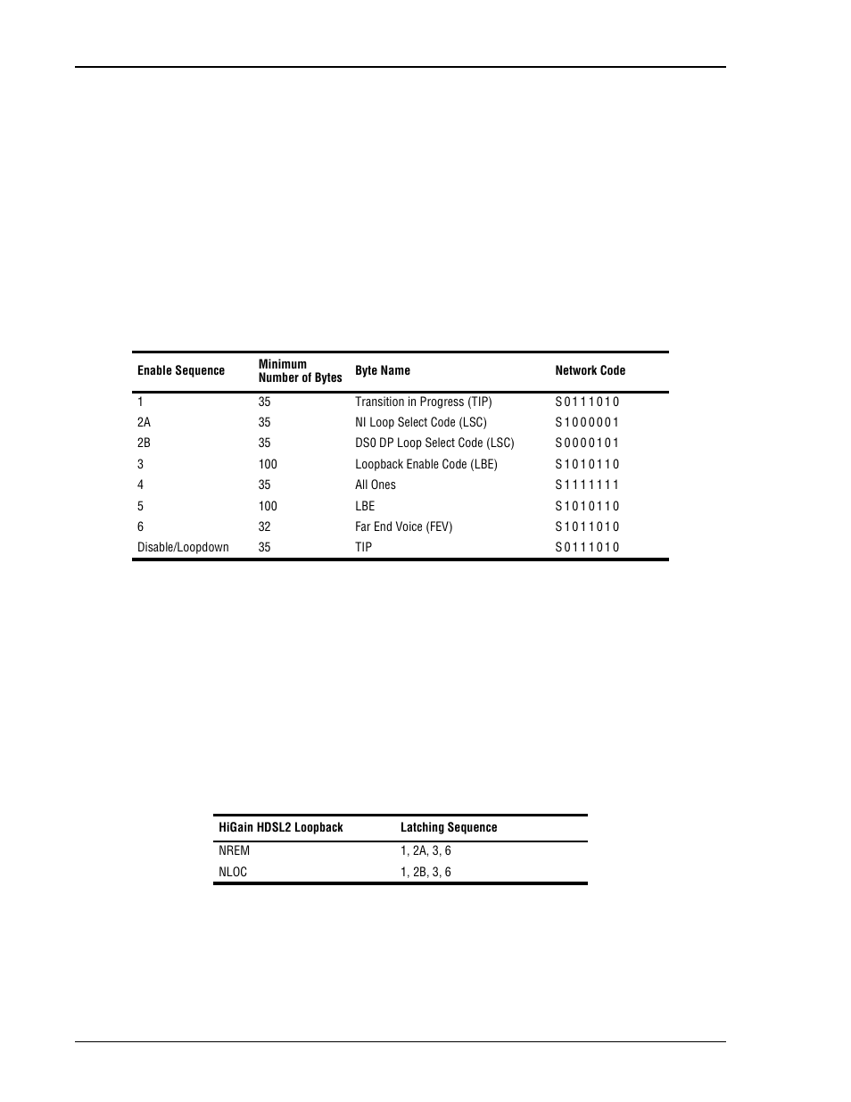 Dds ni and ds0 dp latching loopback sequence, Higain hdsl2 lo, Fractional t1 | ADC HiGain H2TU-C-319 List 4E User Manual | Page 34 / 88