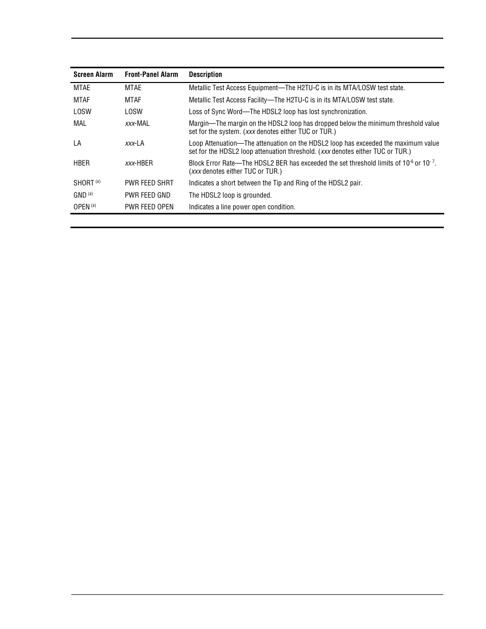 Table 18 | ADC HiGain H2TU-C-319 List 4E User Manual | Page 55 / 88