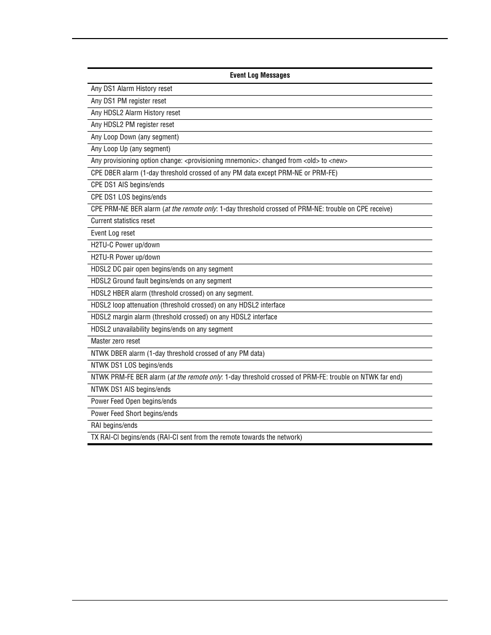 Event log entry messages list | ADC HiGain H2TU-C-319 List 4E User Manual | Page 57 / 88