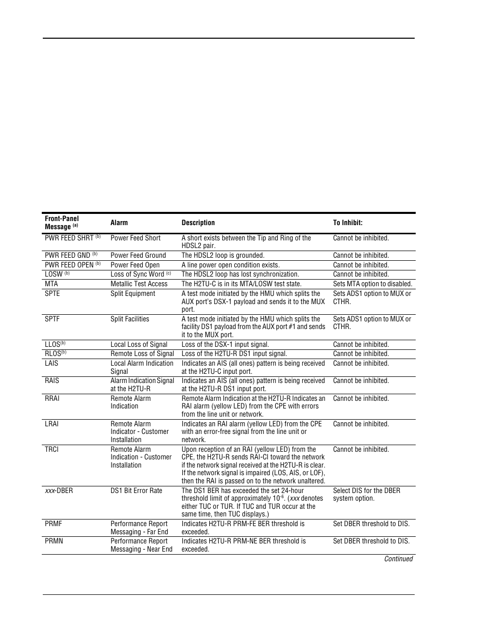 Testing, System alarms, Front-panel system alarms summary | Esting, Ystem, Larms | ADC HiGain H2TU-C-319 List 4E User Manual | Page 60 / 88