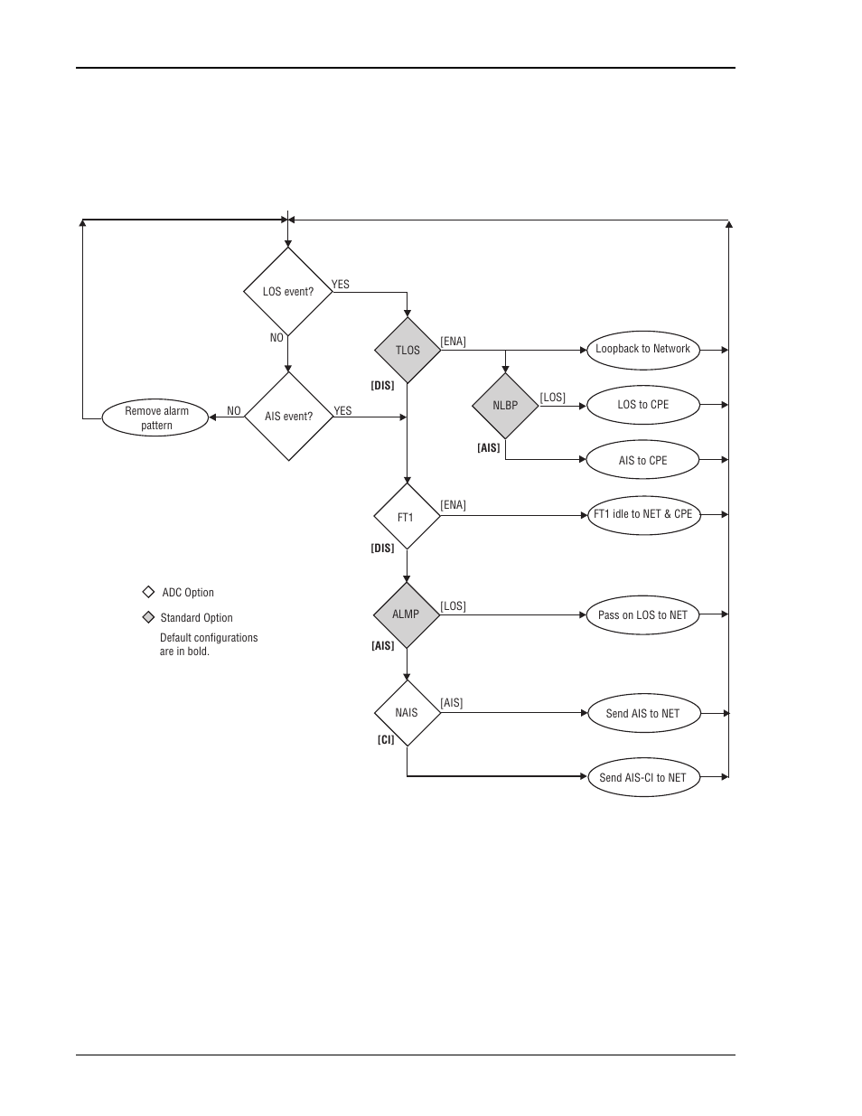 Remote los and ais response, Oct55 test pattern with ami line code, H2tu-r los and ais response priorities | Oct55 t, Ami l, Attern, With | ADC HiGain H2TU-C-319 List 4E User Manual | Page 62 / 88