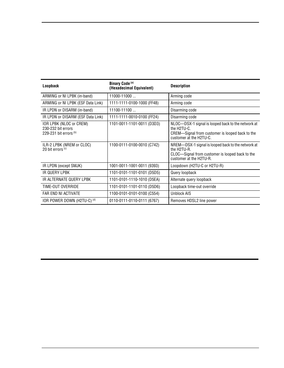 A2lb test procedures, Addressable repeater loopback commands (a2lb) | ADC HiGain H2TU-C-319 List 4E User Manual | Page 69 / 88