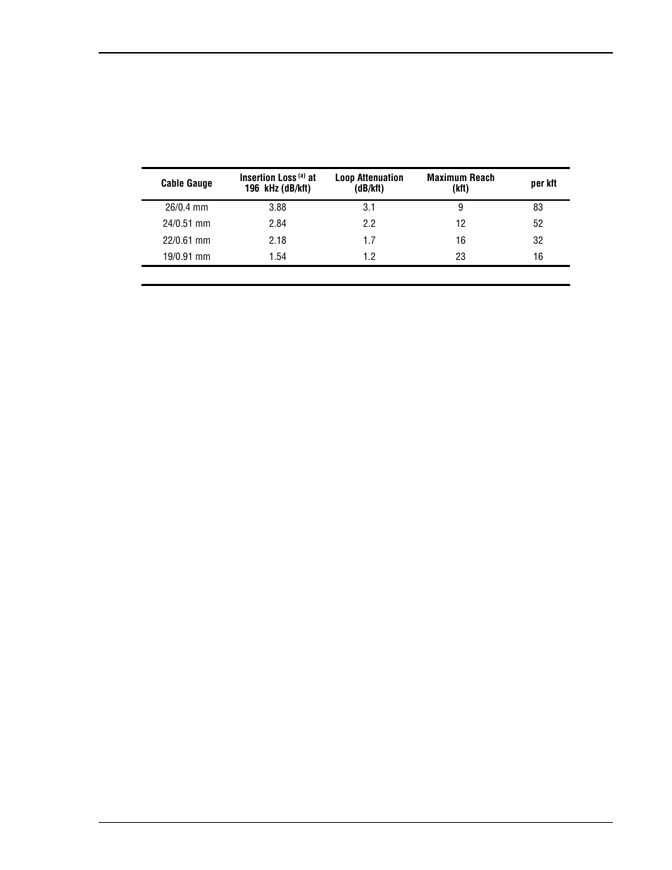 Loop attenuation, insertion loss, and reach, Ttenuation, Nsertion | Each | ADC HiGain H2TU-C-319 List 4E User Manual | Page 75 / 88