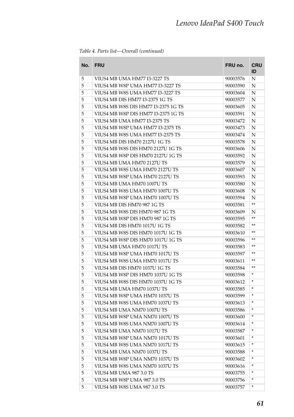 Lenovo ideapad s400 touch | Lenovo IdeaPad S400 Touch Notebook User Manual | Page 65 / 80
