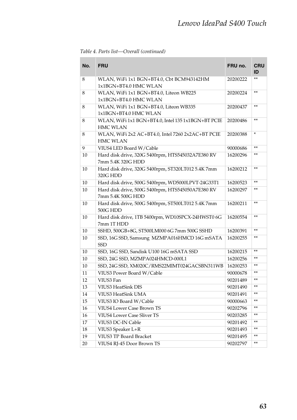 Lenovo ideapad s400 touch | Lenovo IdeaPad S400 Touch Notebook User Manual | Page 67 / 80