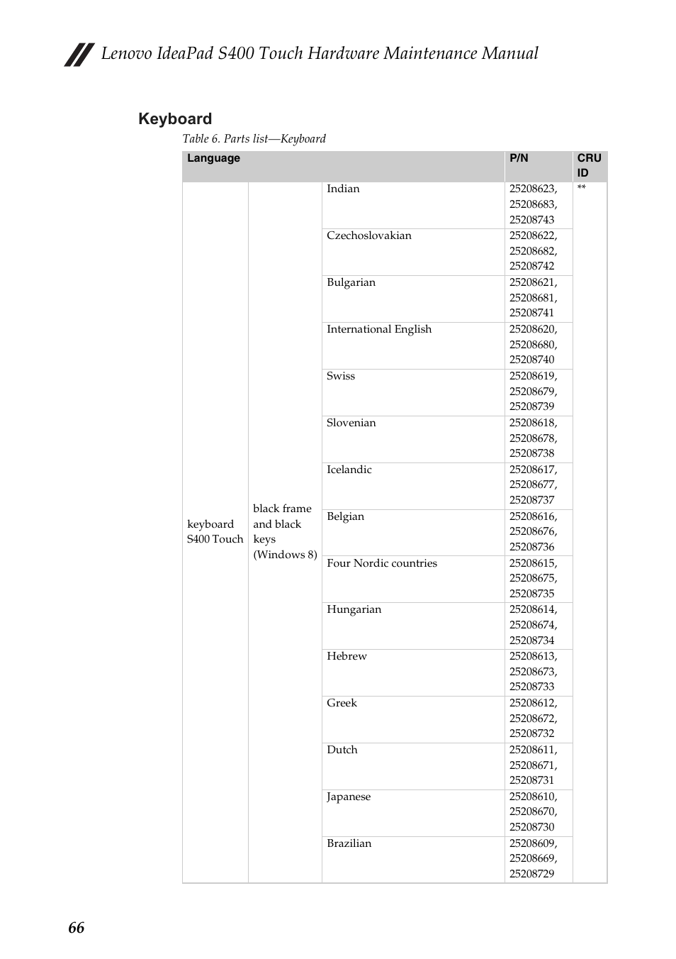 Keyboard, 66 keyboard | Lenovo IdeaPad S400 Touch Notebook User Manual | Page 70 / 80