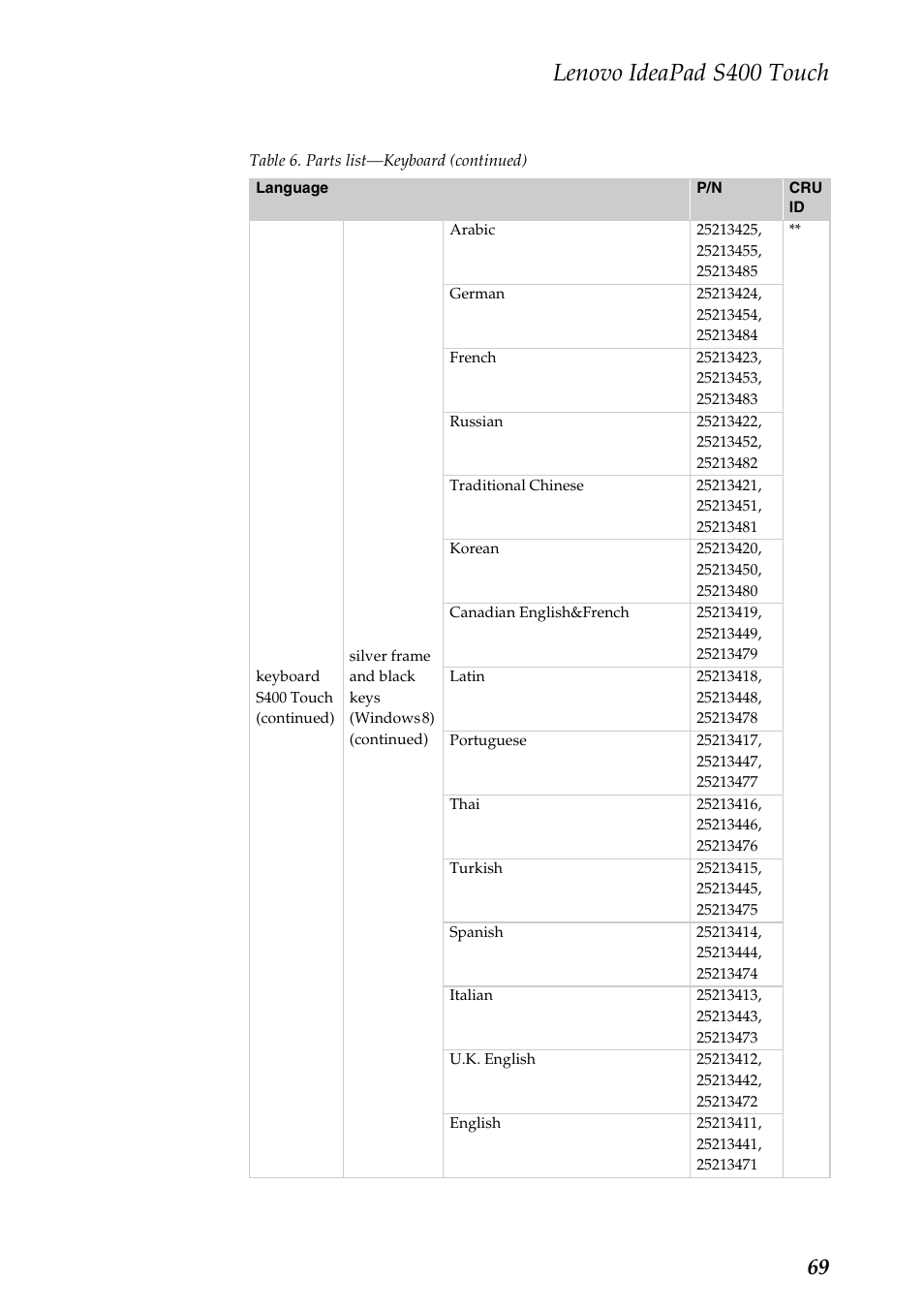 Lenovo ideapad s400 touch | Lenovo IdeaPad S400 Touch Notebook User Manual | Page 73 / 80