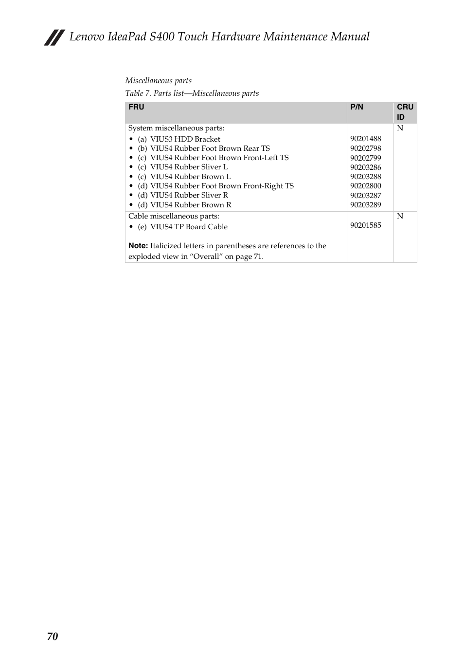 Lenovo IdeaPad S400 Touch Notebook User Manual | Page 74 / 80