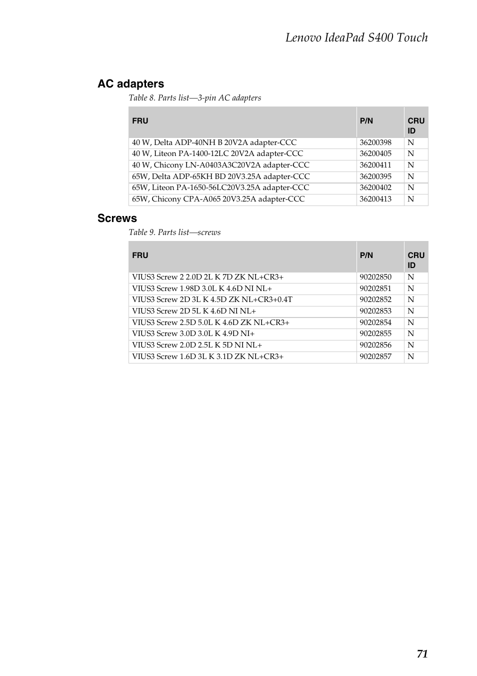 Ac adapters, Screws, Ac adapters screws | Lenovo ideapad s400 touch, 71 ac adapters | Lenovo IdeaPad S400 Touch Notebook User Manual | Page 75 / 80