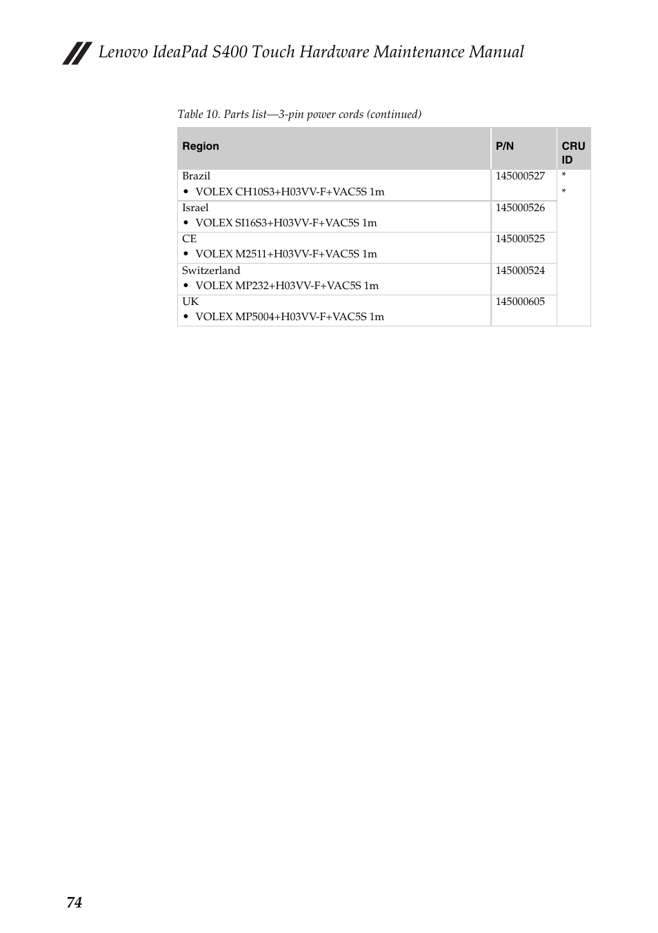 Lenovo IdeaPad S400 Touch Notebook User Manual | Page 78 / 80