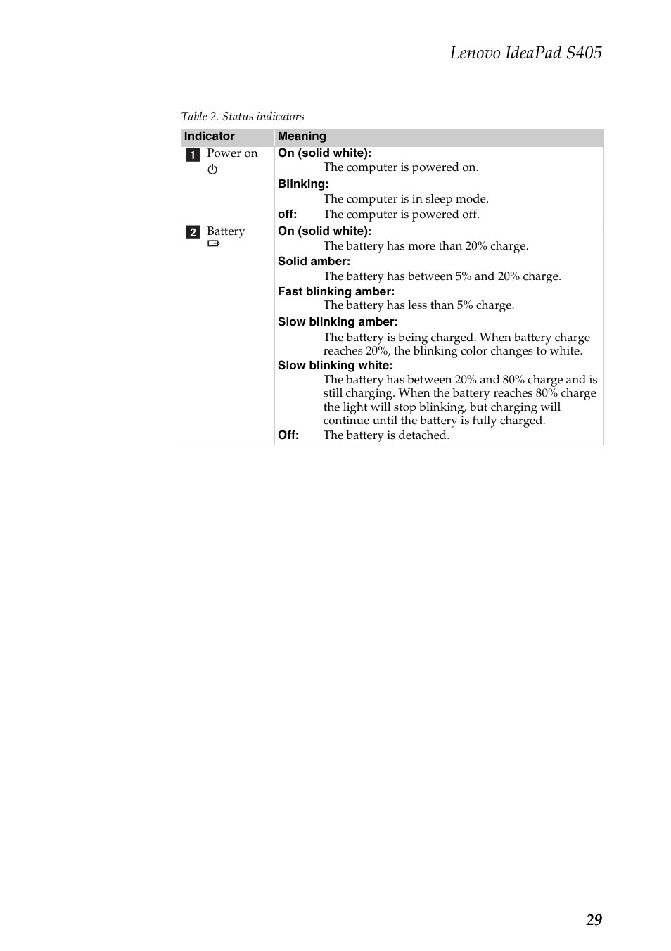 Lenovo ideapad s405 | Lenovo IdeaPad S405 Notebook User Manual | Page 33 / 78