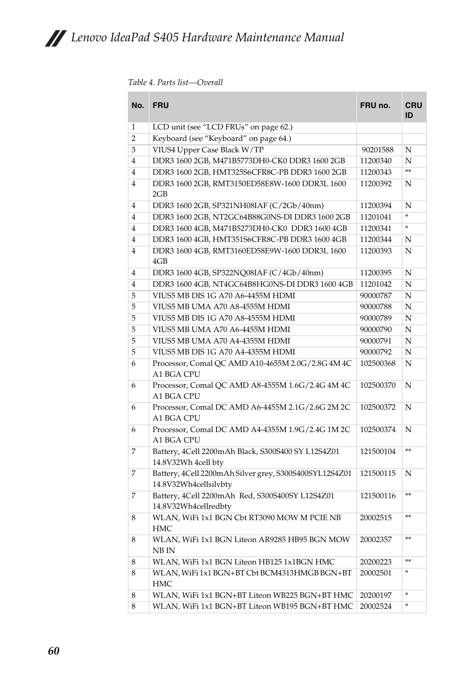 Lenovo ideapad s405 hardware maintenance manual | Lenovo IdeaPad S405 Notebook User Manual | Page 64 / 78