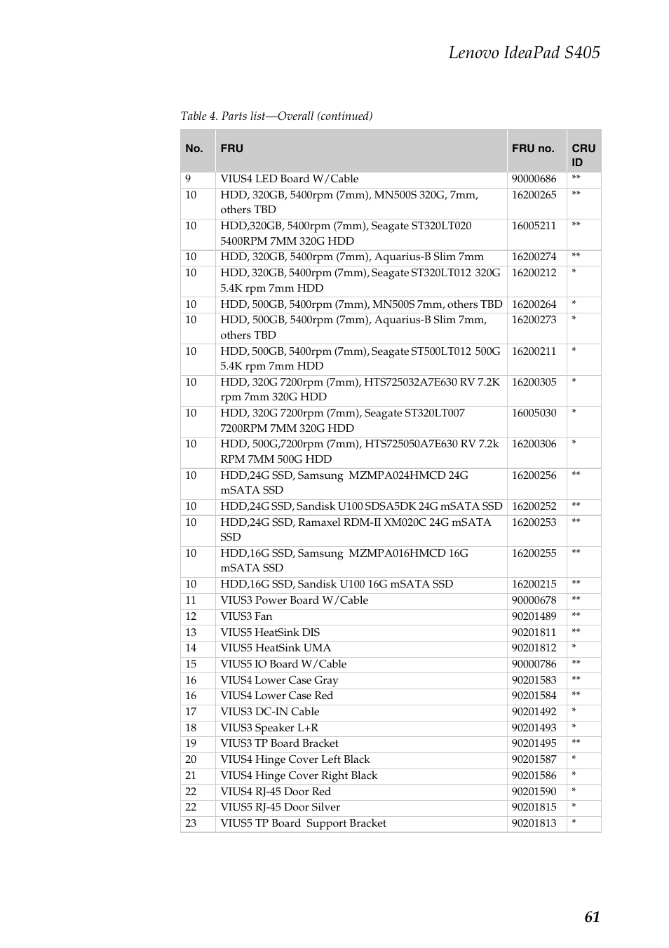 Lenovo ideapad s405 | Lenovo IdeaPad S405 Notebook User Manual | Page 65 / 78