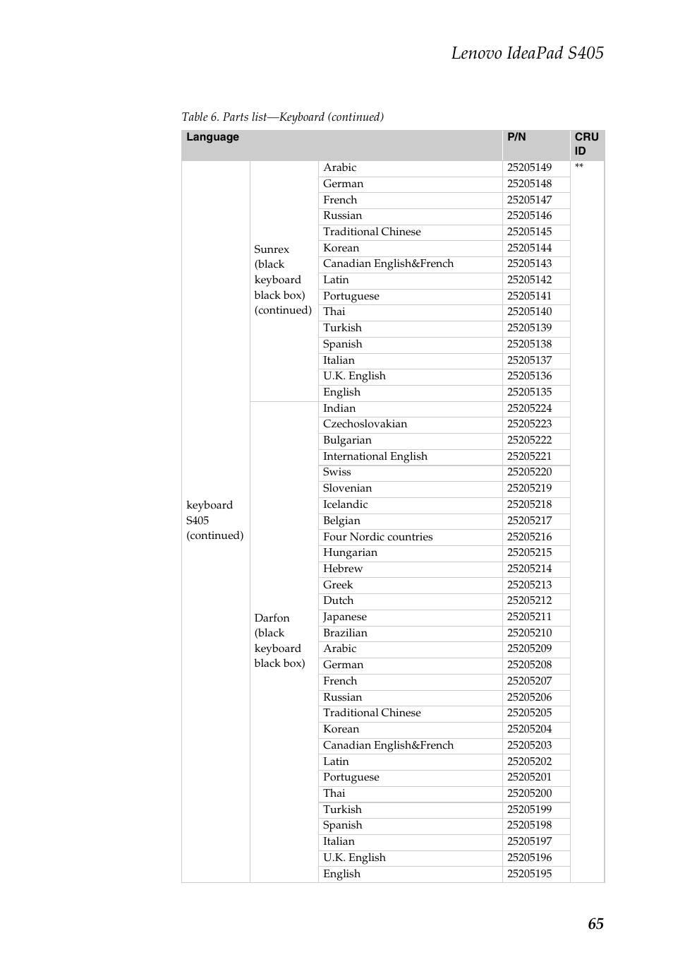 Lenovo ideapad s405 | Lenovo IdeaPad S405 Notebook User Manual | Page 69 / 78