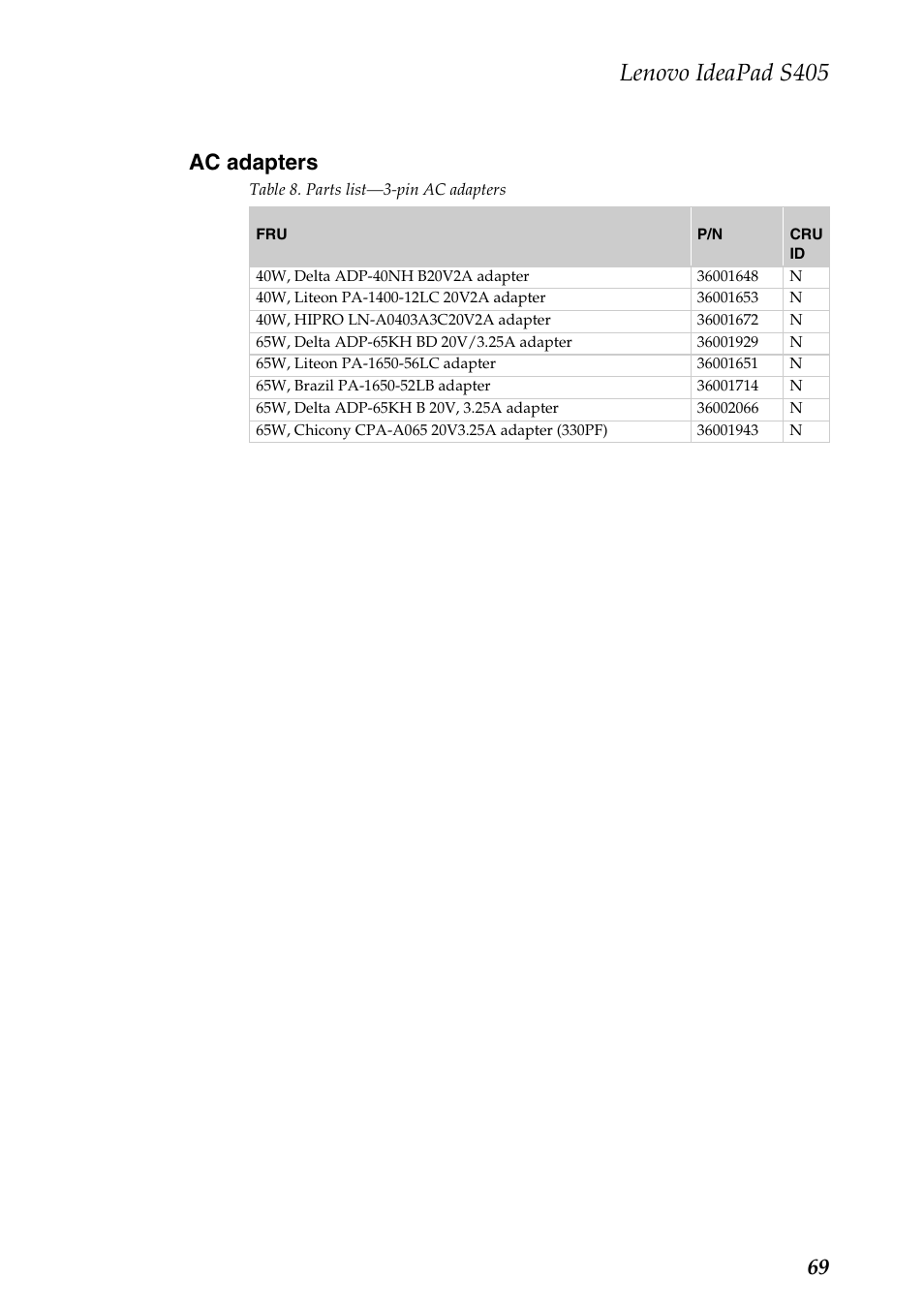Ac adapters, Lenovo ideapad s405, 69 ac adapters | Lenovo IdeaPad S405 Notebook User Manual | Page 73 / 78