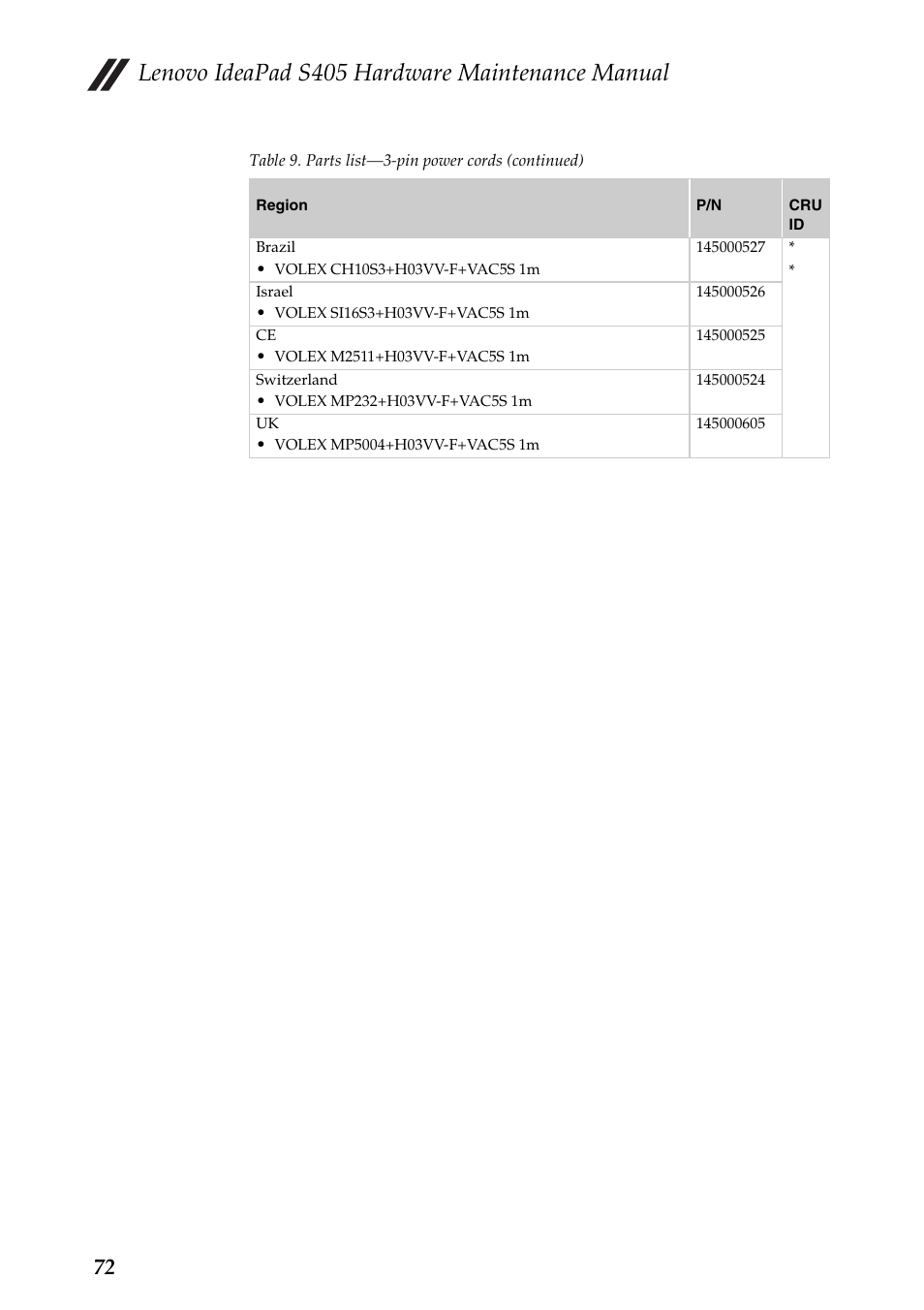 Lenovo ideapad s405 hardware maintenance manual | Lenovo IdeaPad S405 Notebook User Manual | Page 76 / 78