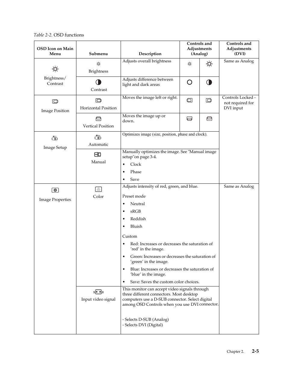 Lenovo LI2221s Wide Flat Panel Monitor User Manual | Page 16 / 32