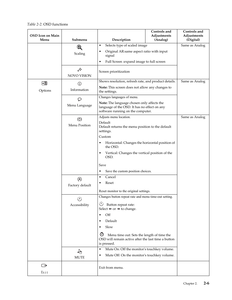 Lenovo L2362p Wide Flat Panel Monitor User Manual | Page 17 / 34