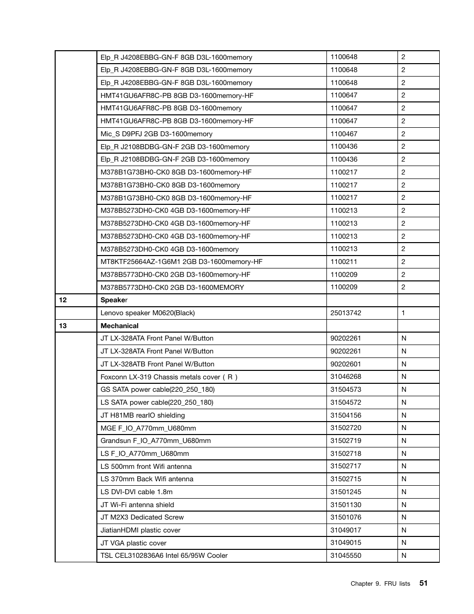 Lenovo H530 Desktop User Manual | Page 57 / 59