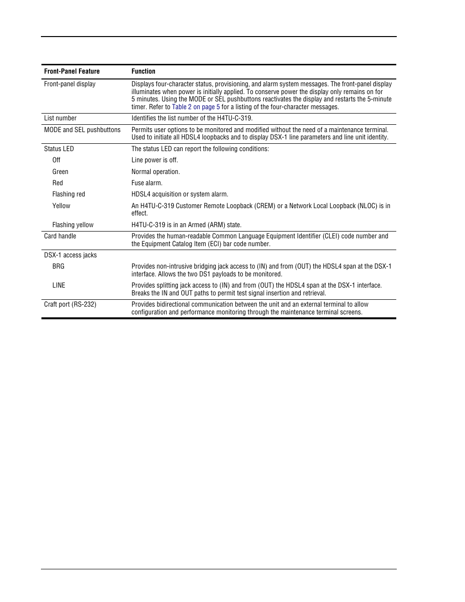 Front-panel description | ADC HDSL4 User Manual | Page 12 / 79