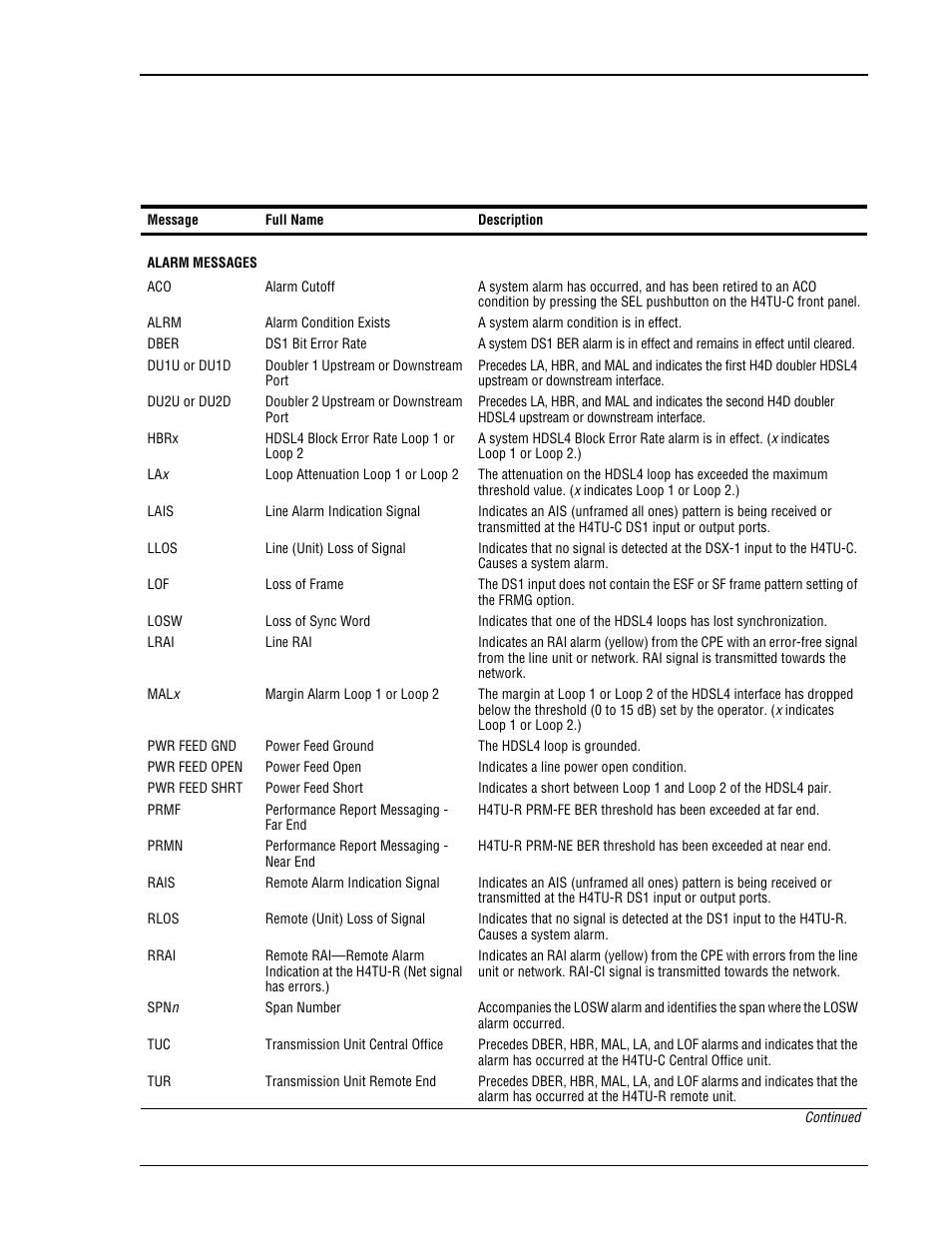 Front-panel display messages | ADC HDSL4 User Manual | Page 13 / 79