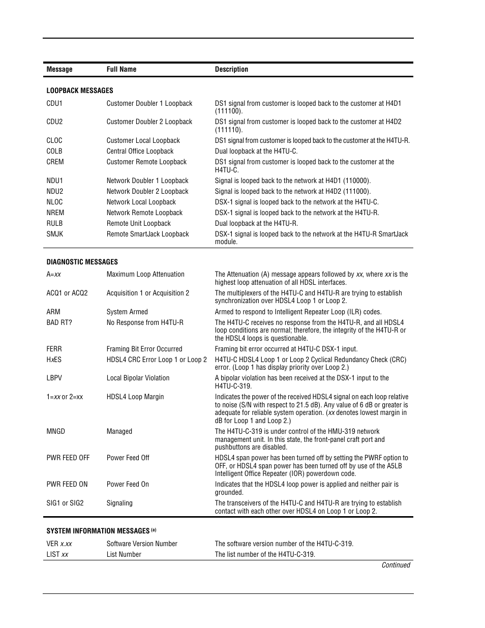 ADC HDSL4 User Manual | Page 14 / 79