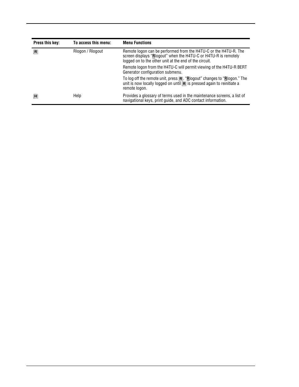 ADC HDSL4 User Manual | Page 22 / 79