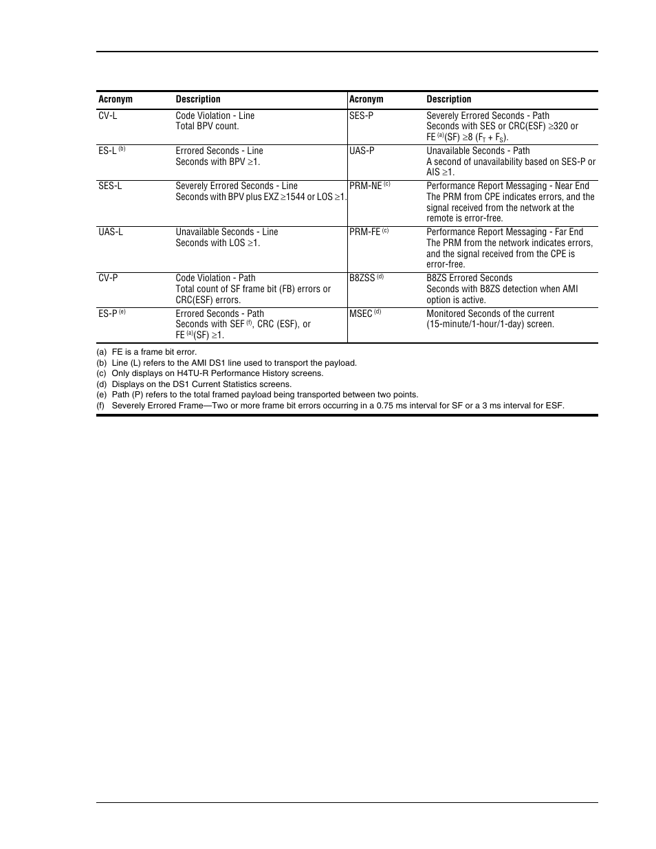 ADC HDSL4 User Manual | Page 39 / 79