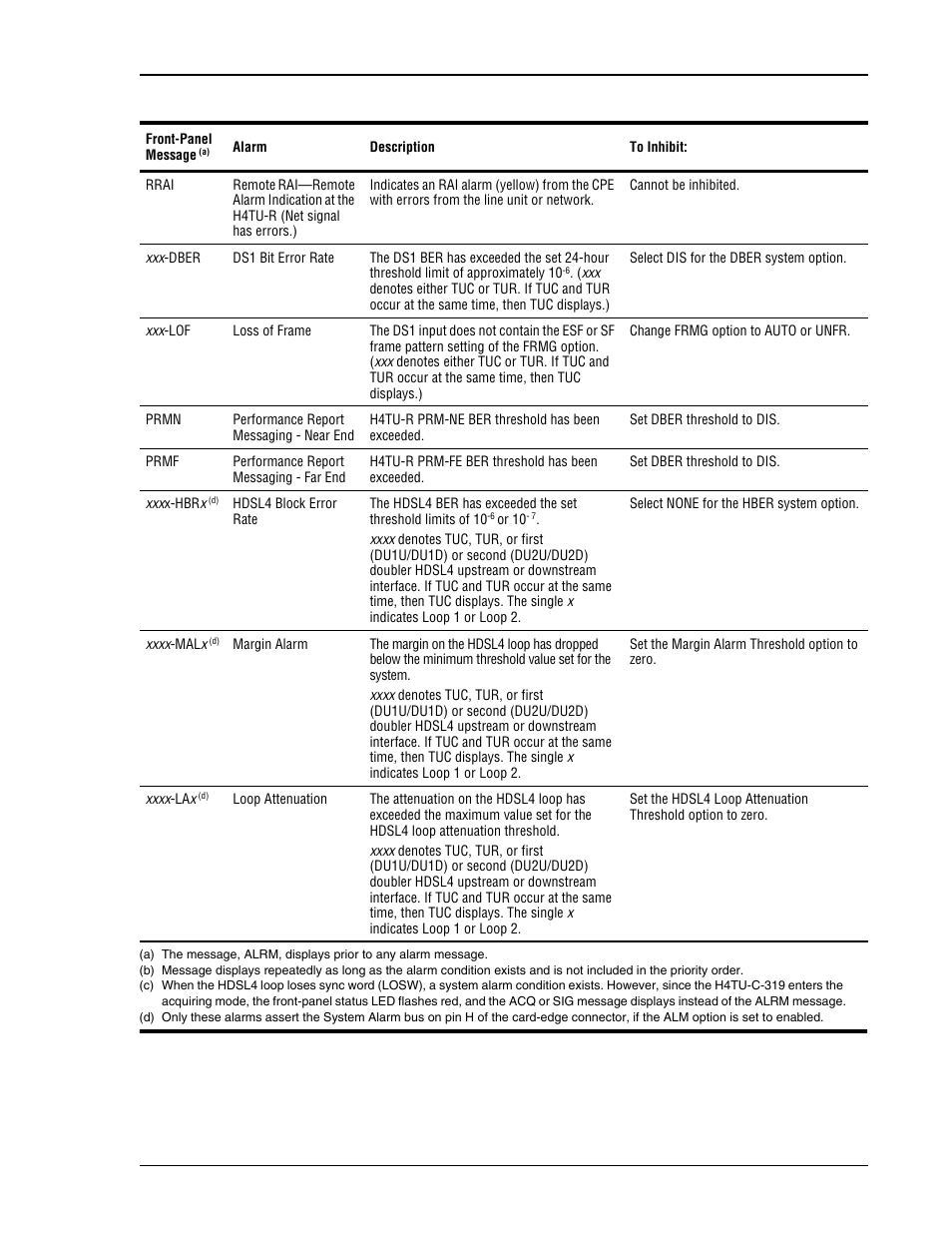 ADC HDSL4 User Manual | Page 51 / 79