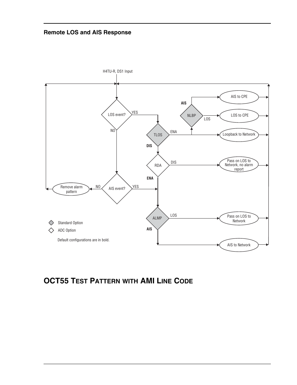 Remote los and ais response, Oct55 test pattern with ami line code, H4tu-r los and ais response priorities | Oct55 t, Ami l, Attern, With | ADC HDSL4 User Manual | Page 53 / 79