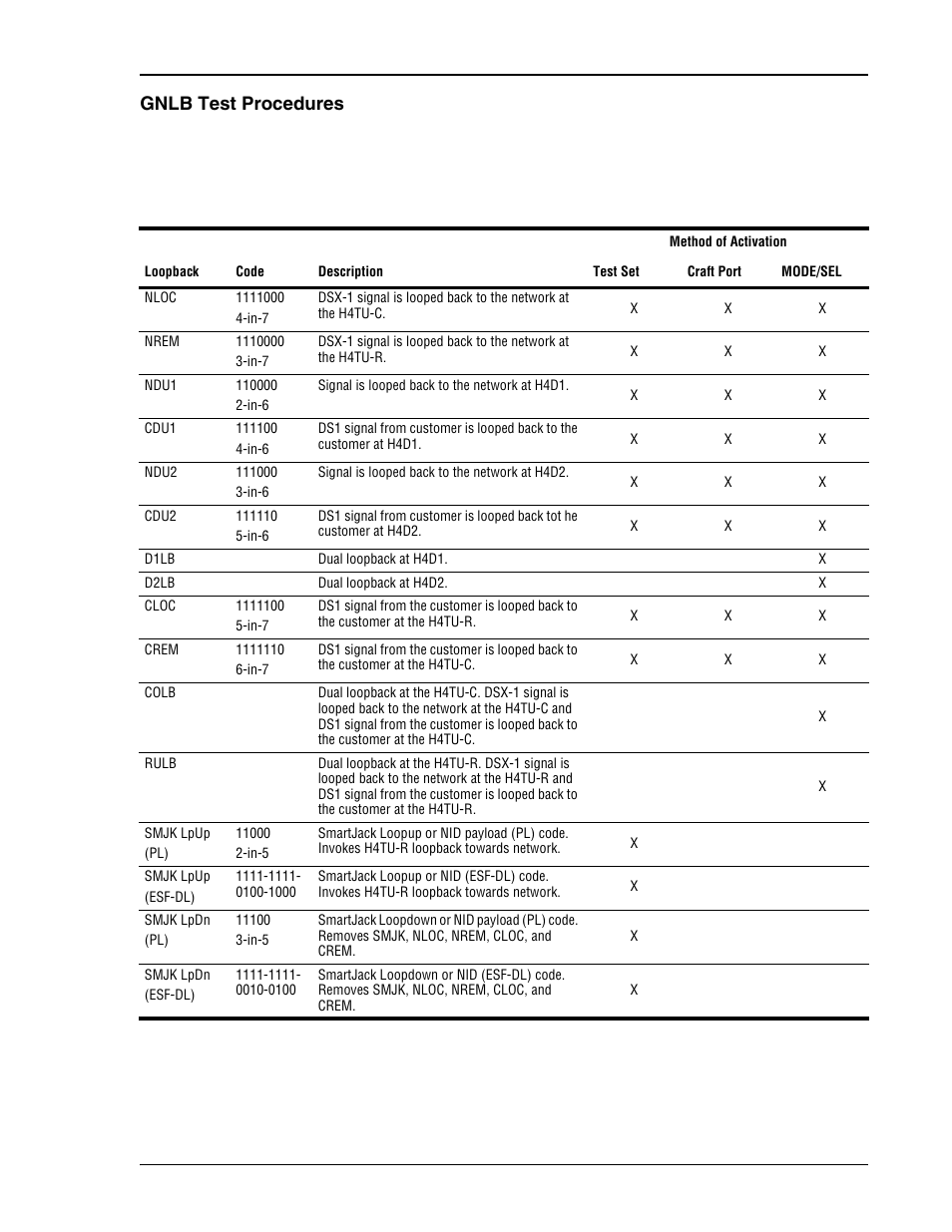 Gnlb test procedures, Summary of hdsl4 loopback and activation codes, Table 16 | Summarizes, Nds. see | ADC HDSL4 User Manual | Page 59 / 79