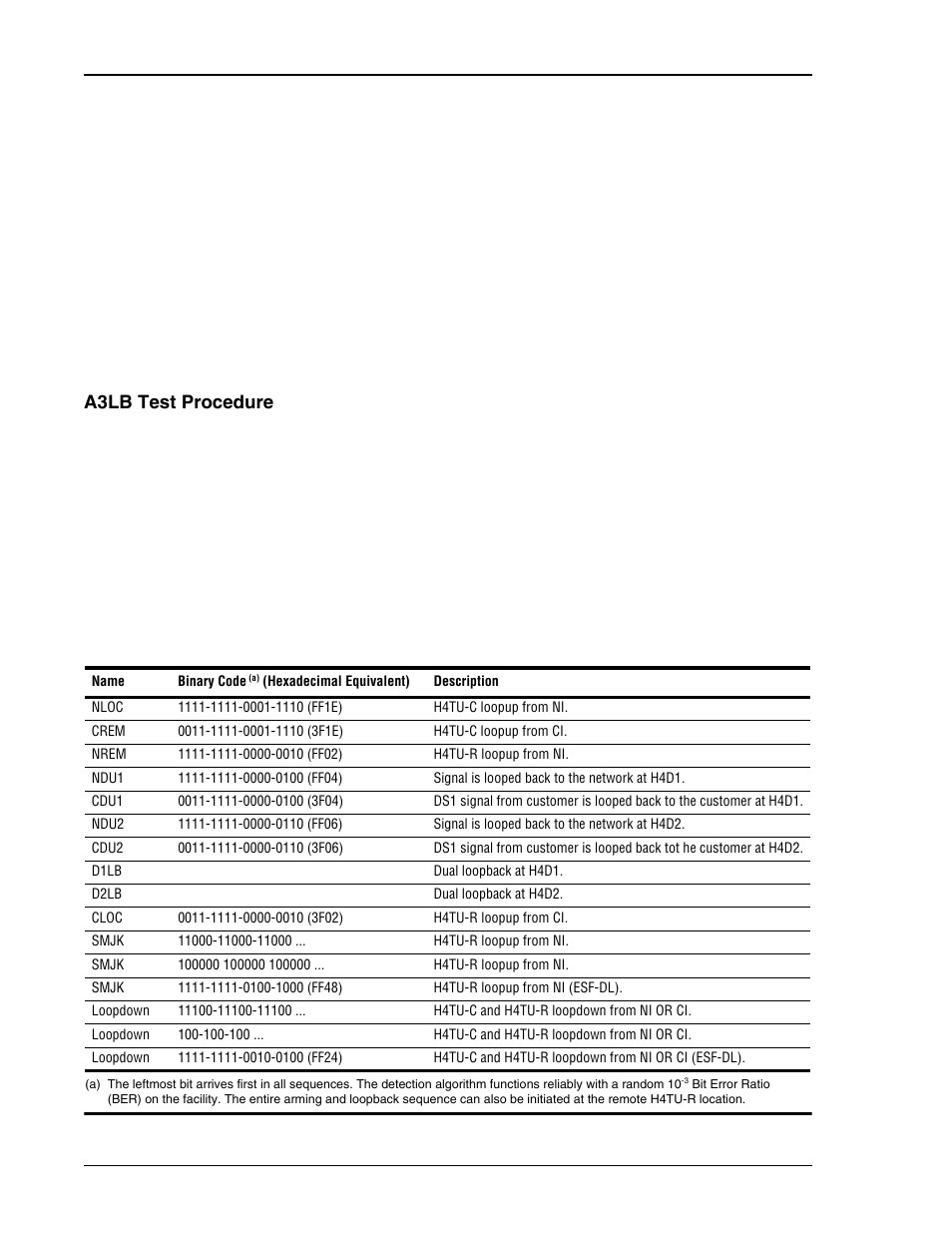 A3lb test procedure, A3lb addressable repeater loopback commands | ADC HDSL4 User Manual | Page 60 / 79