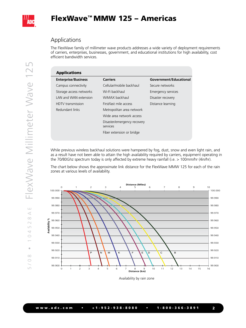 Flexw ave millimeter w ave 125, Flexwave, Mmw 125 – americas | Applications | ADC FlexWave MMW 125 User Manual | Page 2 / 4