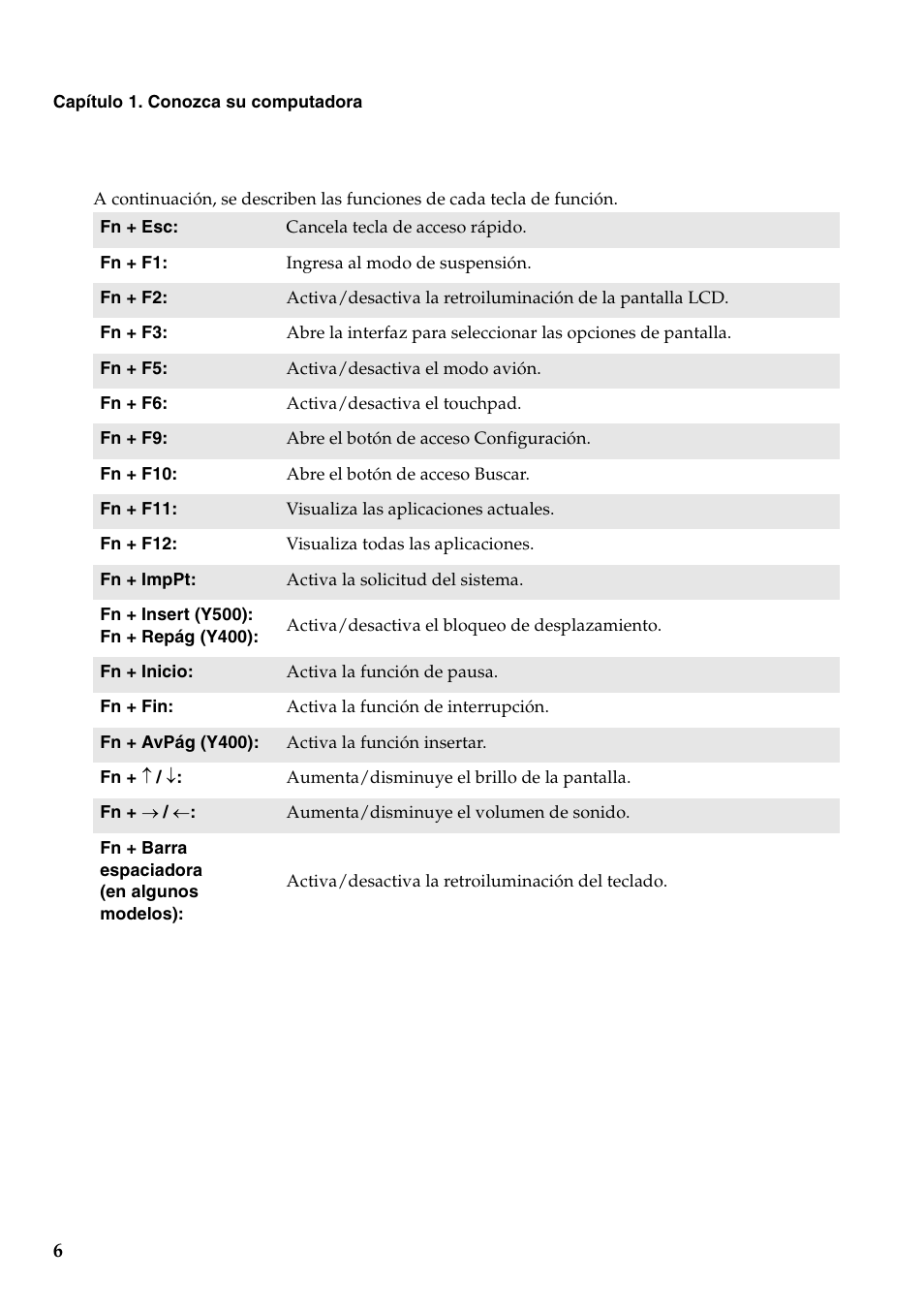 Lenovo IdeaPad Y500 Notebook User Manual | Page 10 / 41