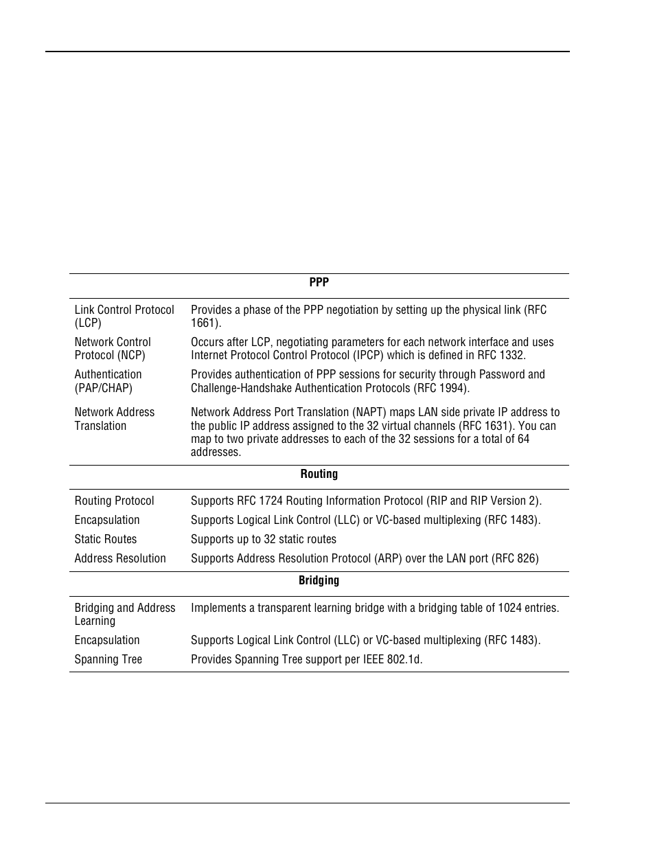 Ncapsulation | ADC Megabit Modem 700F User Manual | Page 106 / 140