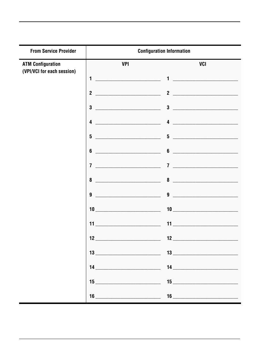 Wan configuration worksheet | ADC Megabit Modem 700F User Manual | Page 120 / 140